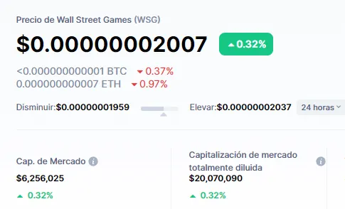 Precio de Wall Street Games (WSG) token