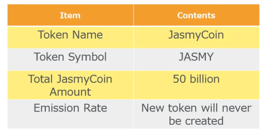 JasmyCoin tokenomics
